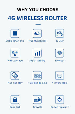 150Mbps 4G LTE Router USB 2.0 Port Interface For Fast And Seamless Data Exchange