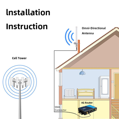 N Male OMNI Directional Fiberglass GSM 3G 4G Lte Antenna 1710MHz-2690MHz 20W