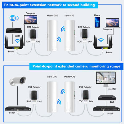 24V PoE 2 LAN 14dBi 5ghz 3km Point To Point Wireless Bridge For Elevator