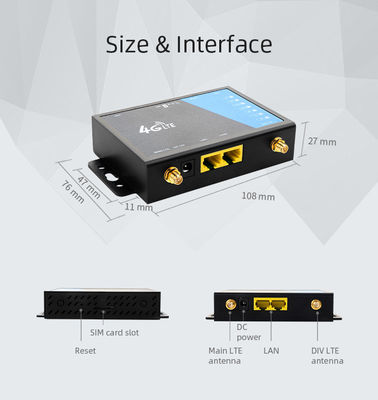 Industrial Wireless Unlocked 4G WiFi Router 2.4GHz With External Antennas